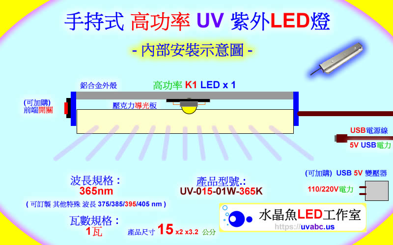 輕便 USB 極致版 UV LED紫外燈 UV固化燈 (UVA 365/385/395/405nm)-內部安裝示意圖